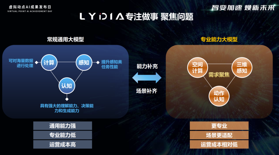 突出重围！pg电子官方网站·虚拟动点动作大模型入选“2024中国大模型TOP50企业潜力榜”