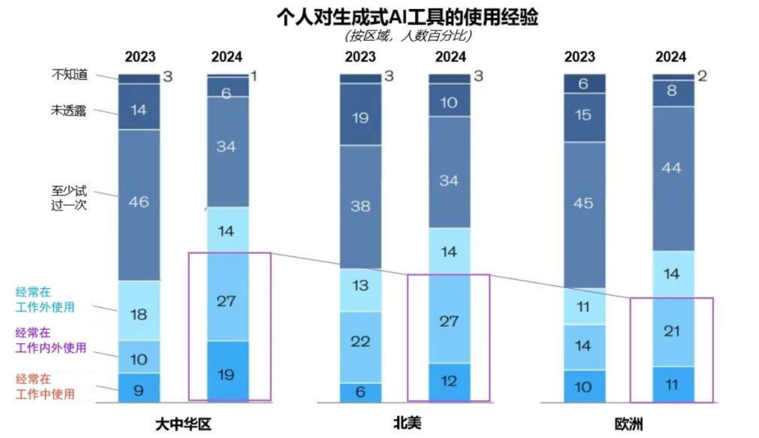 突出重围！pg电子官方网站·虚拟动点动作大模型入选“2024中国大模型TOP50企业潜力榜”